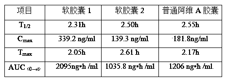 Acitretin self-emulsifying transfer system and preparation method thereof