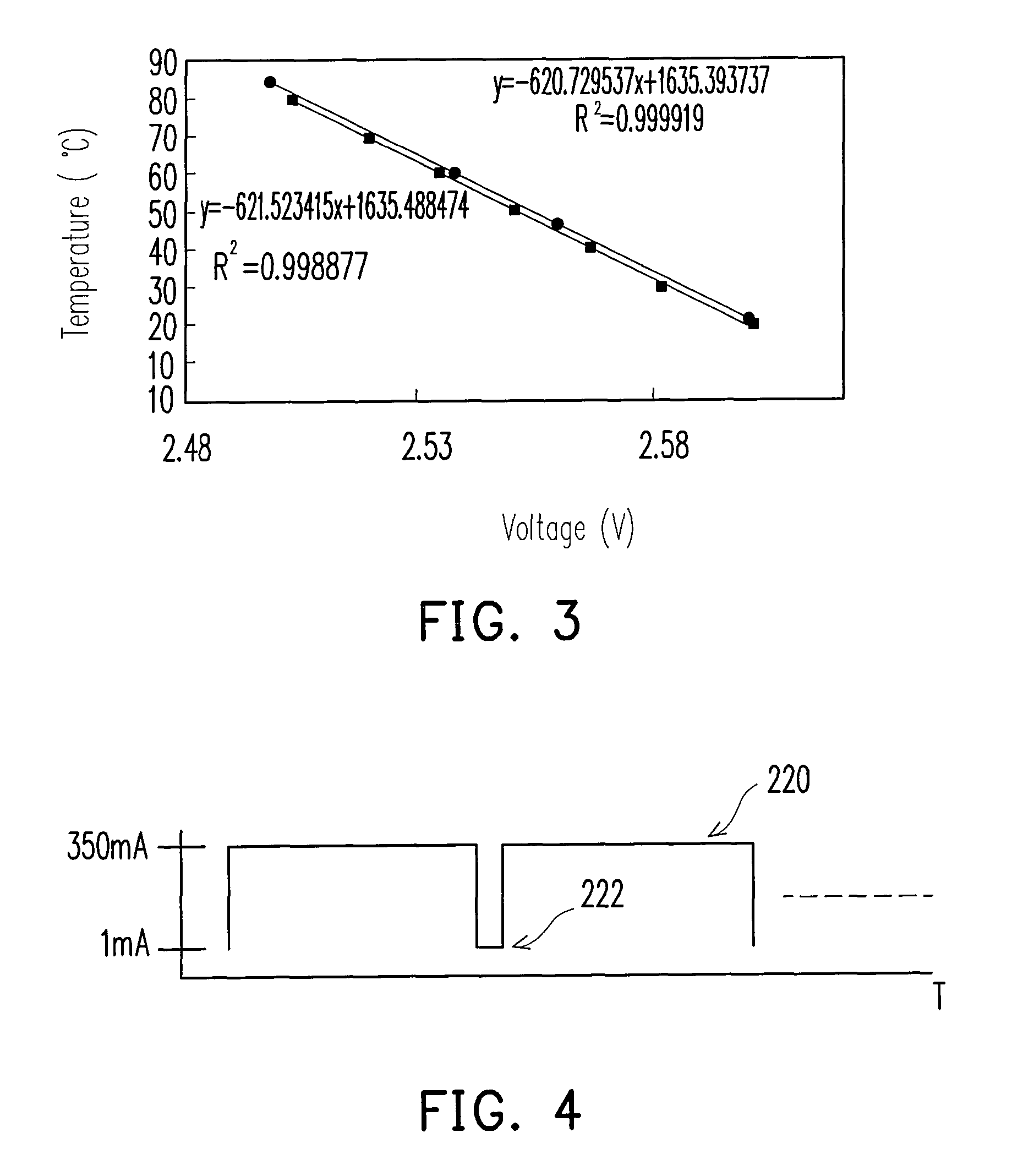 Apparatus and method for measuring characteristic and chip temperature of LED