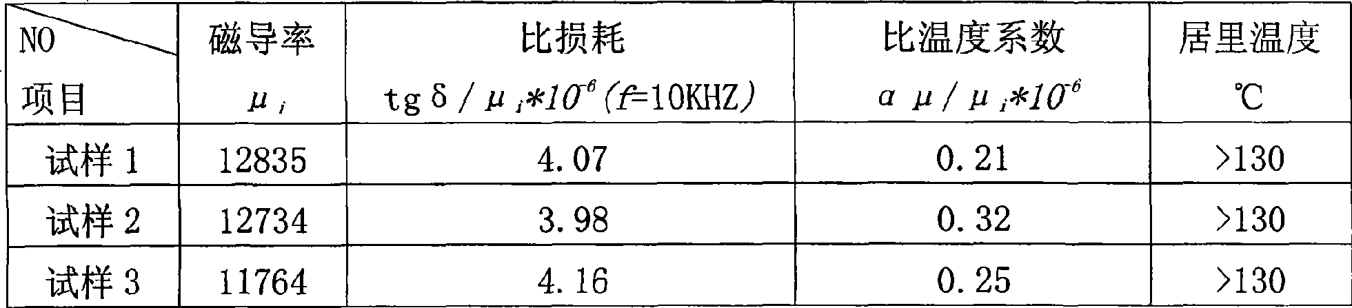 Fabrication method of broad-band high-conductive manganese-zinc ferrite magnetic core