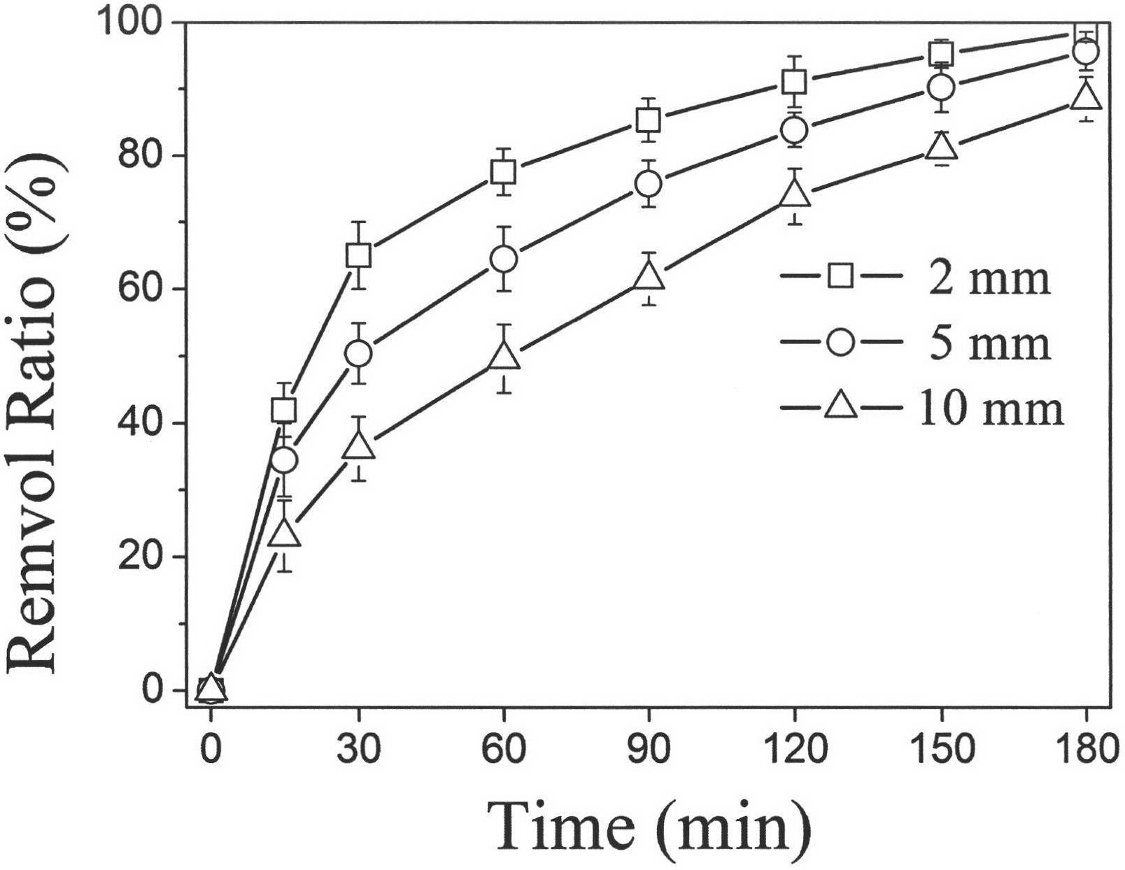 Preparation method and application of nano coated electrode