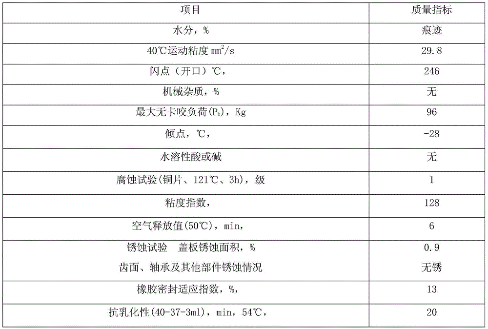 Crown gear central differential lubricant composition