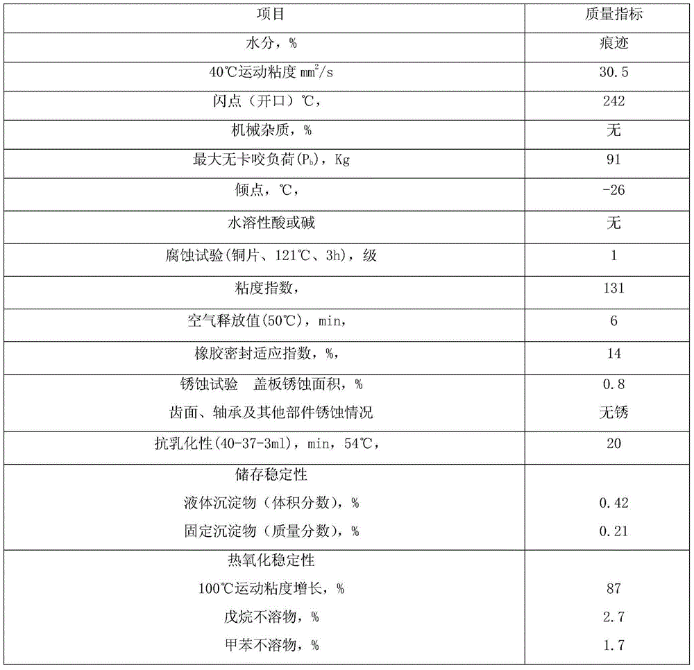 Crown gear central differential lubricant composition