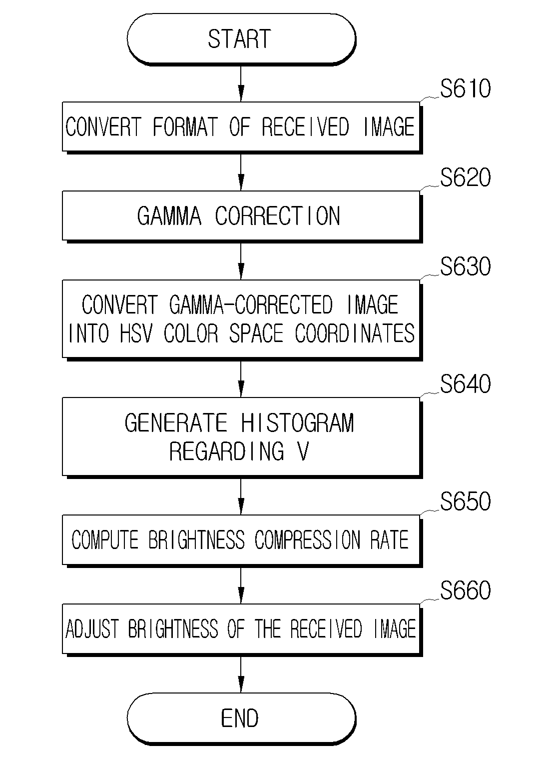 Display apparatus and method of image enhancement thereof