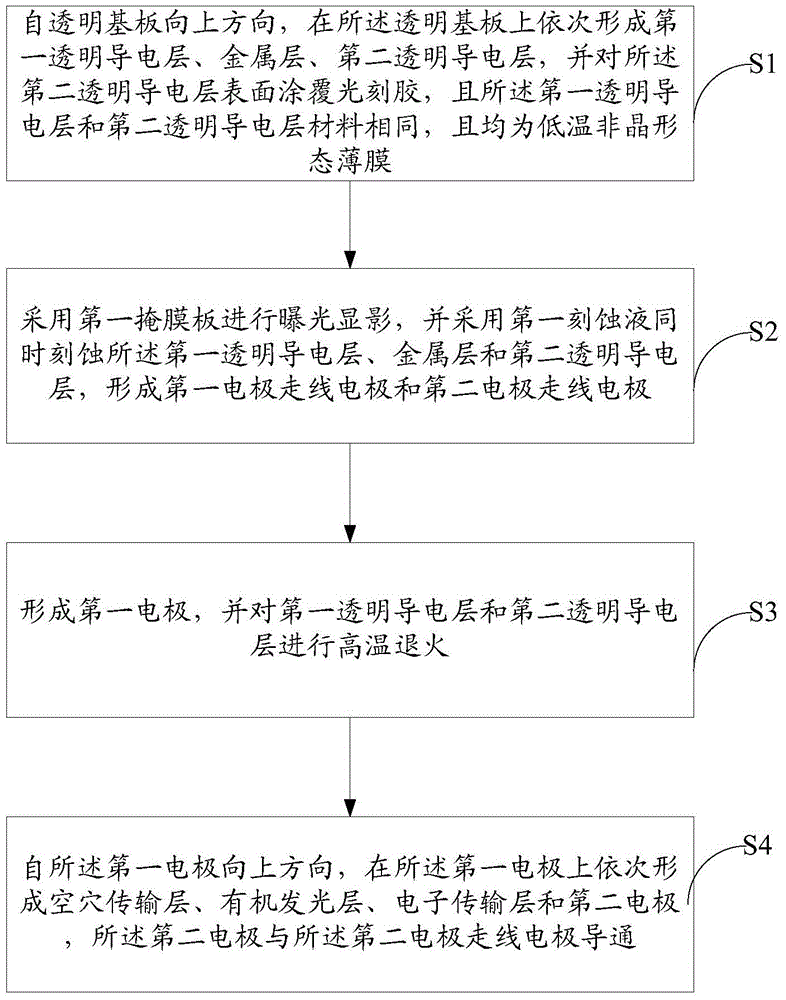 A low-power organic electroluminescent display device and manufacturing method