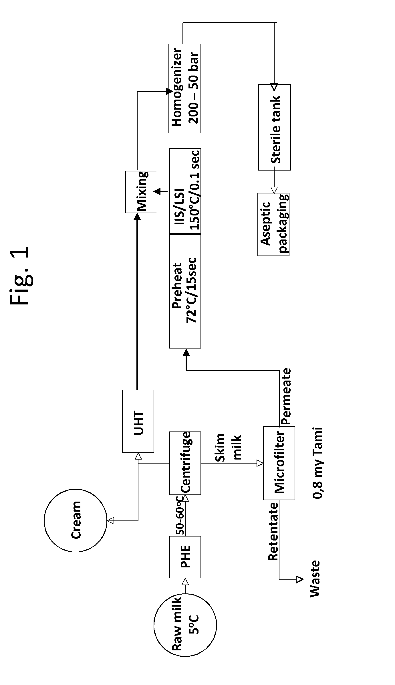 Long shelf life milk and milk-related products, and a process and milk processing plant for their manufacture