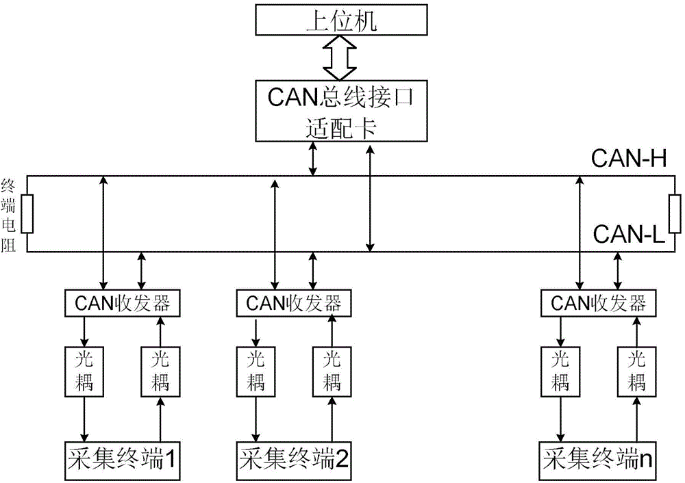 On-line operation parameter real-time monitoring system and method of spark machine