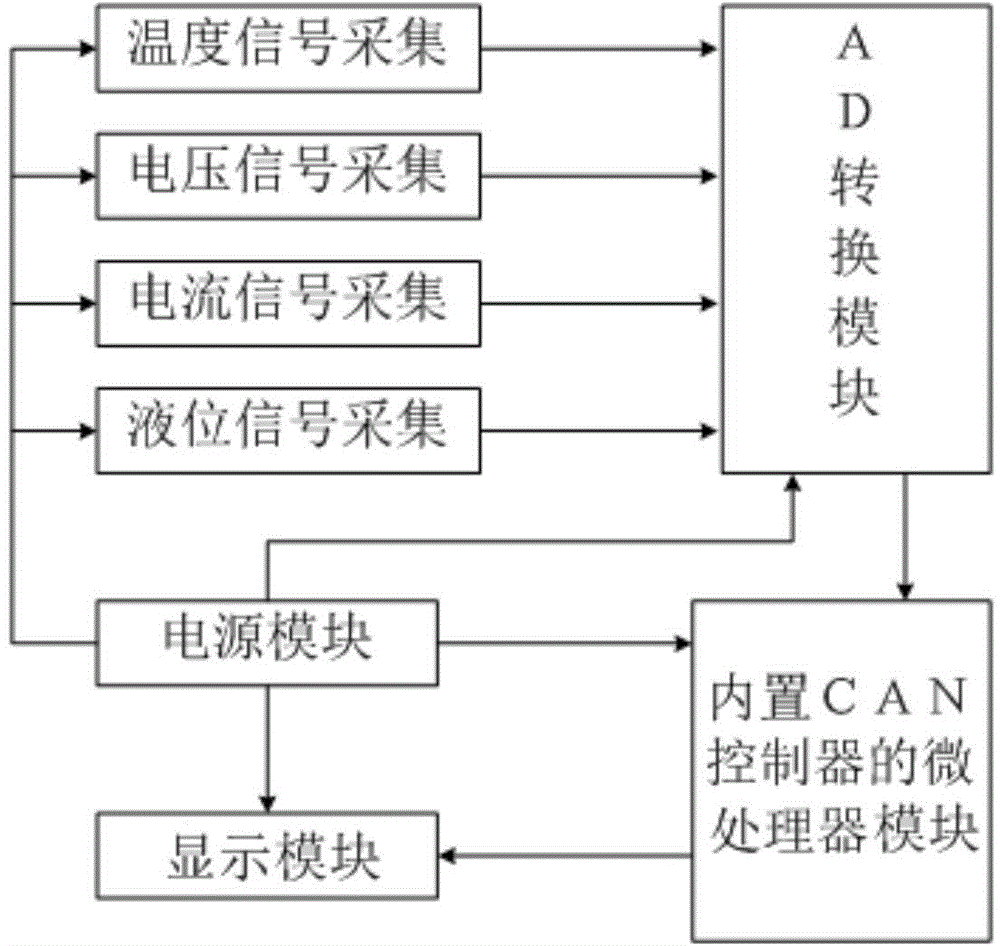 On-line operation parameter real-time monitoring system and method of spark machine