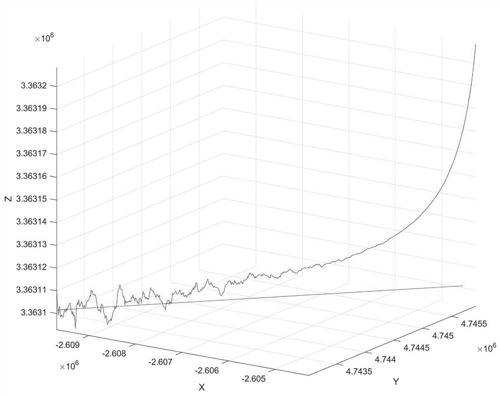 Method for overcoming radar extended Kalman track filtering divergence