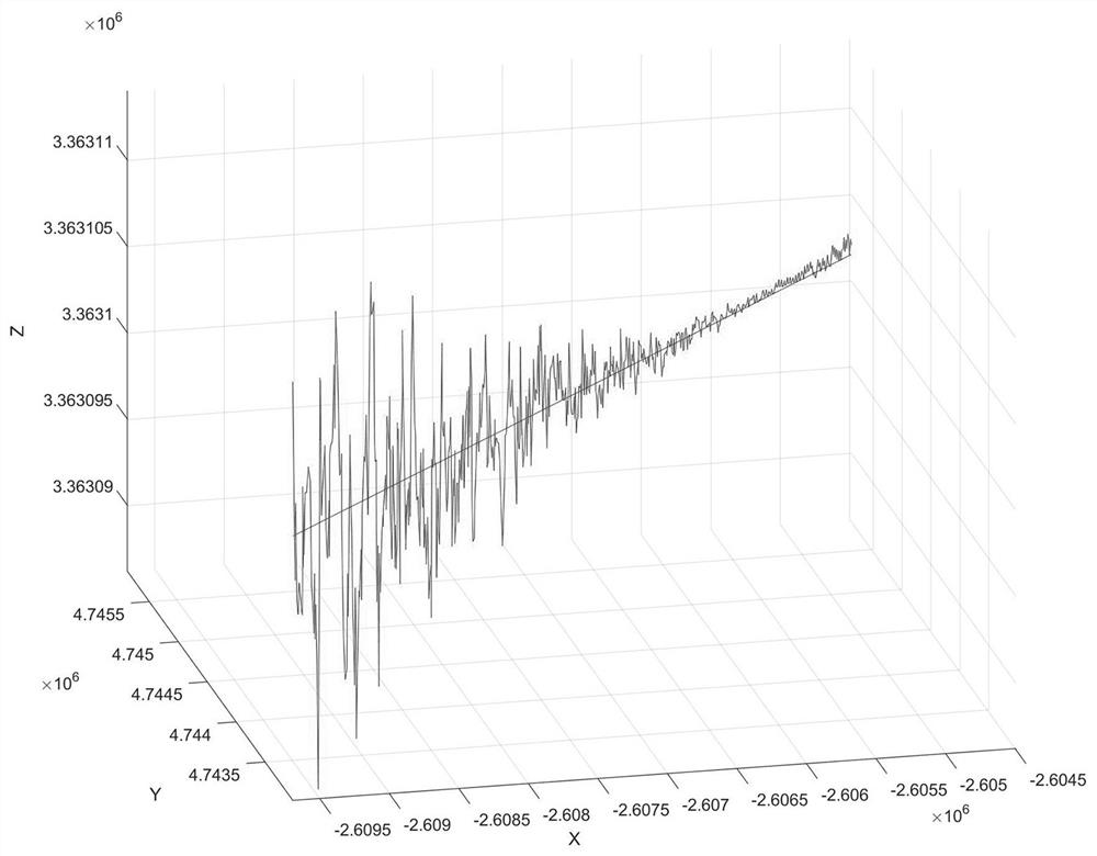 Method for overcoming radar extended Kalman track filtering divergence