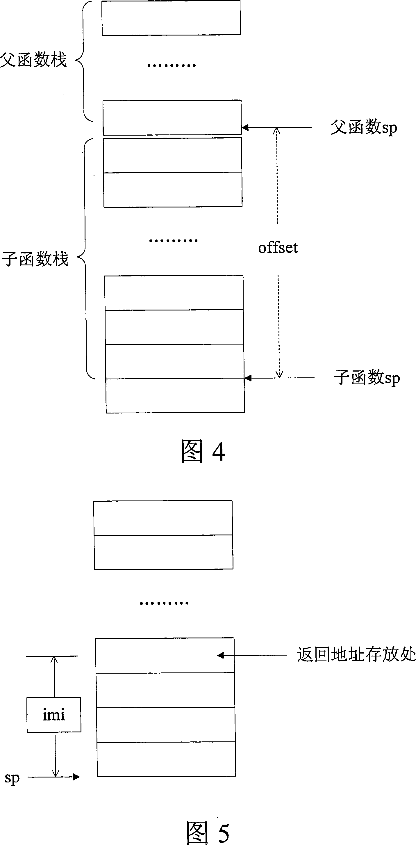 CPU abnormal point positioning diagnosis method based MIPS structure