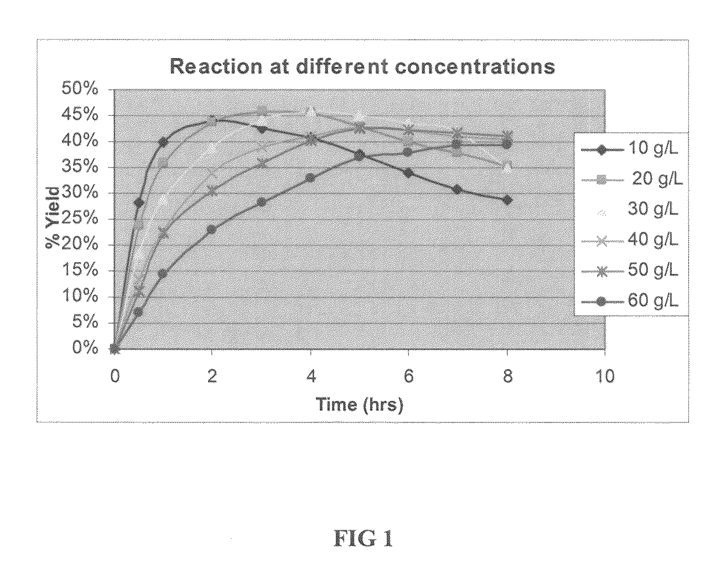 Method of obtaining a purified, biologically active heterologous protein