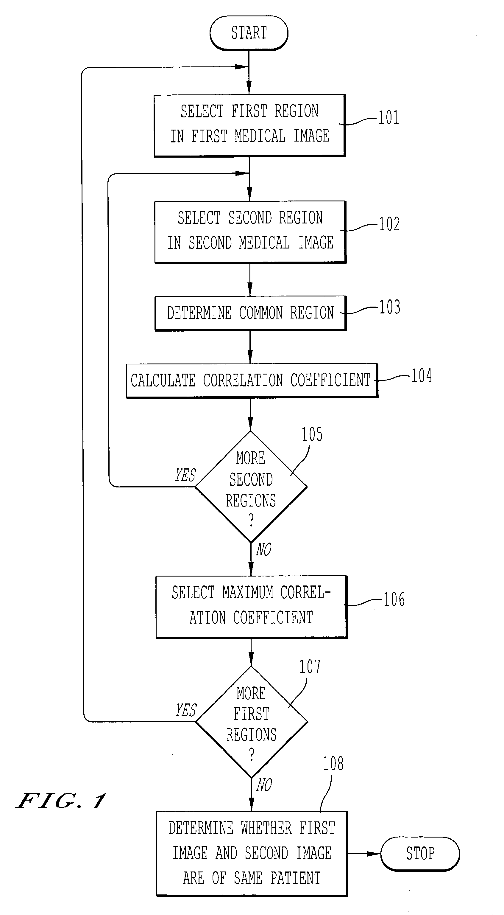 Automated method of patient recognition using chest radiographs