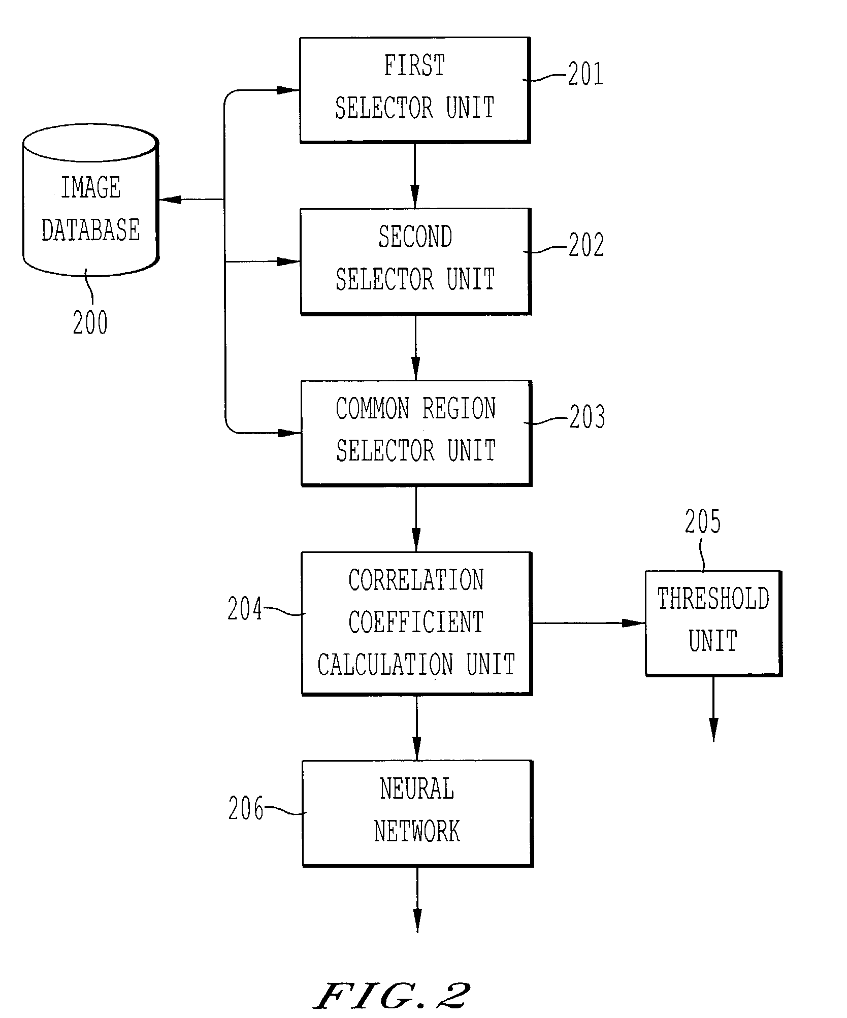 Automated method of patient recognition using chest radiographs