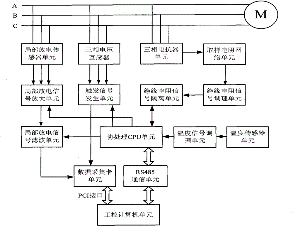 Insulation state monitoring device for high-voltage motor for mine main ventilator