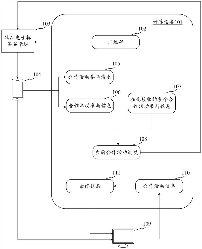 Information sending method, device and equipment and computer readable medium