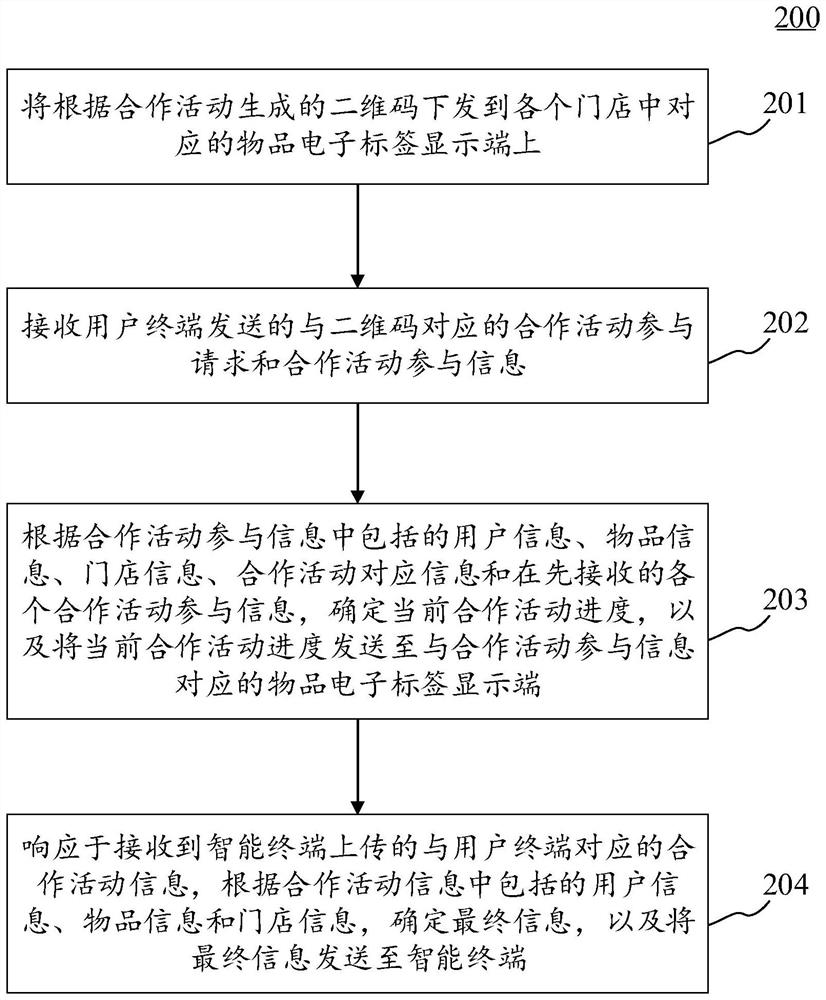 Information sending method, device and equipment and computer readable medium