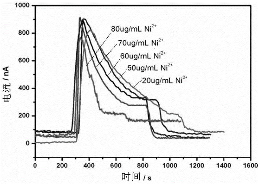 Preparation method, application, device and detection method of disposable microbial film sensor capable of rapidly detecting water biotoxicity