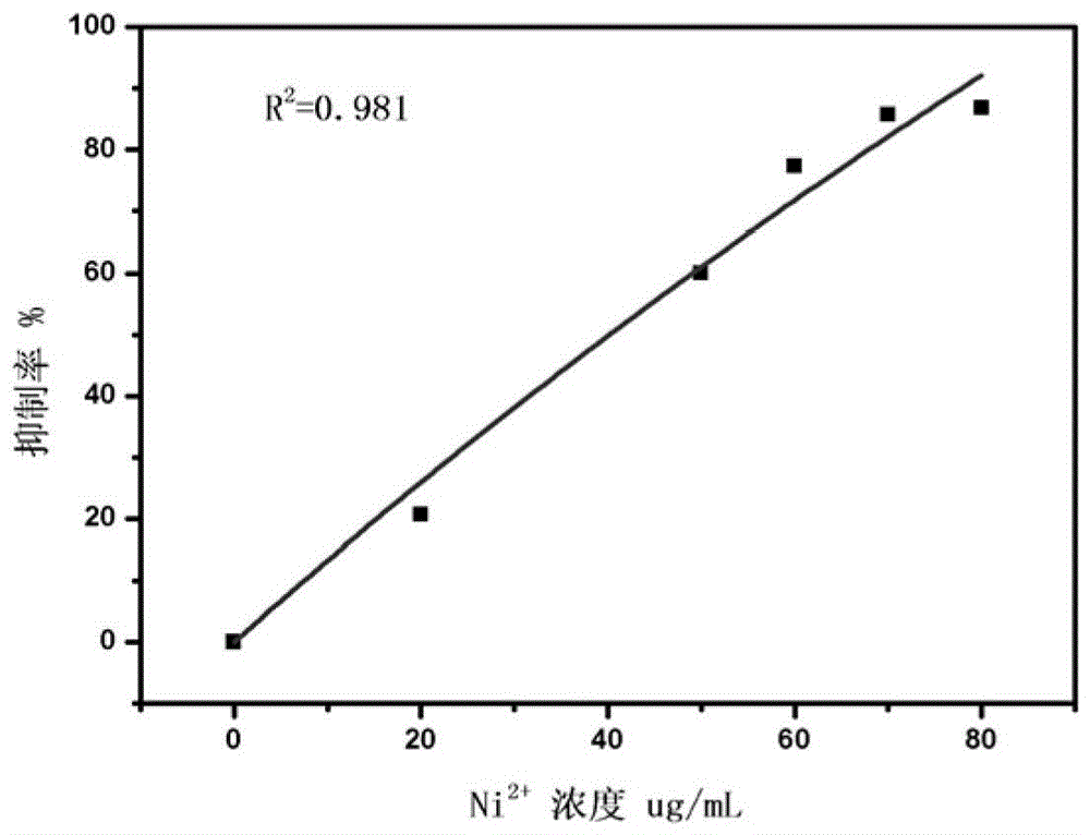 Preparation method, application, device and detection method of disposable microbial film sensor capable of rapidly detecting water biotoxicity