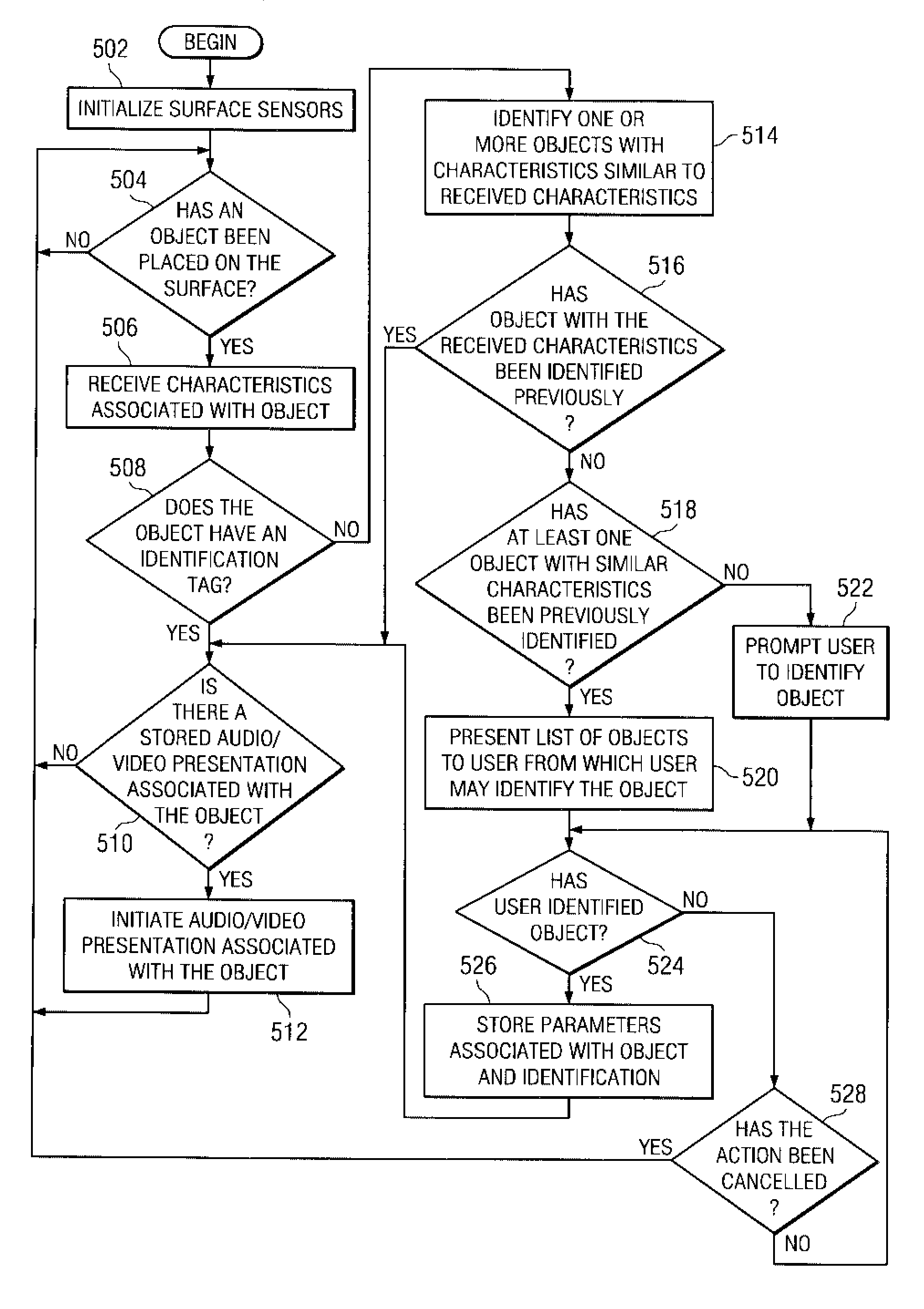 System and method to use sensors to identify objects placed on a surface