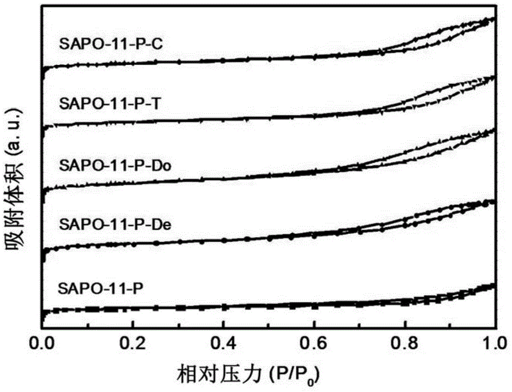 Small crystal grain stepwise pore SAPO-11 molecular sieve and hydrocarbon isomerization catalyst and their preparation methods