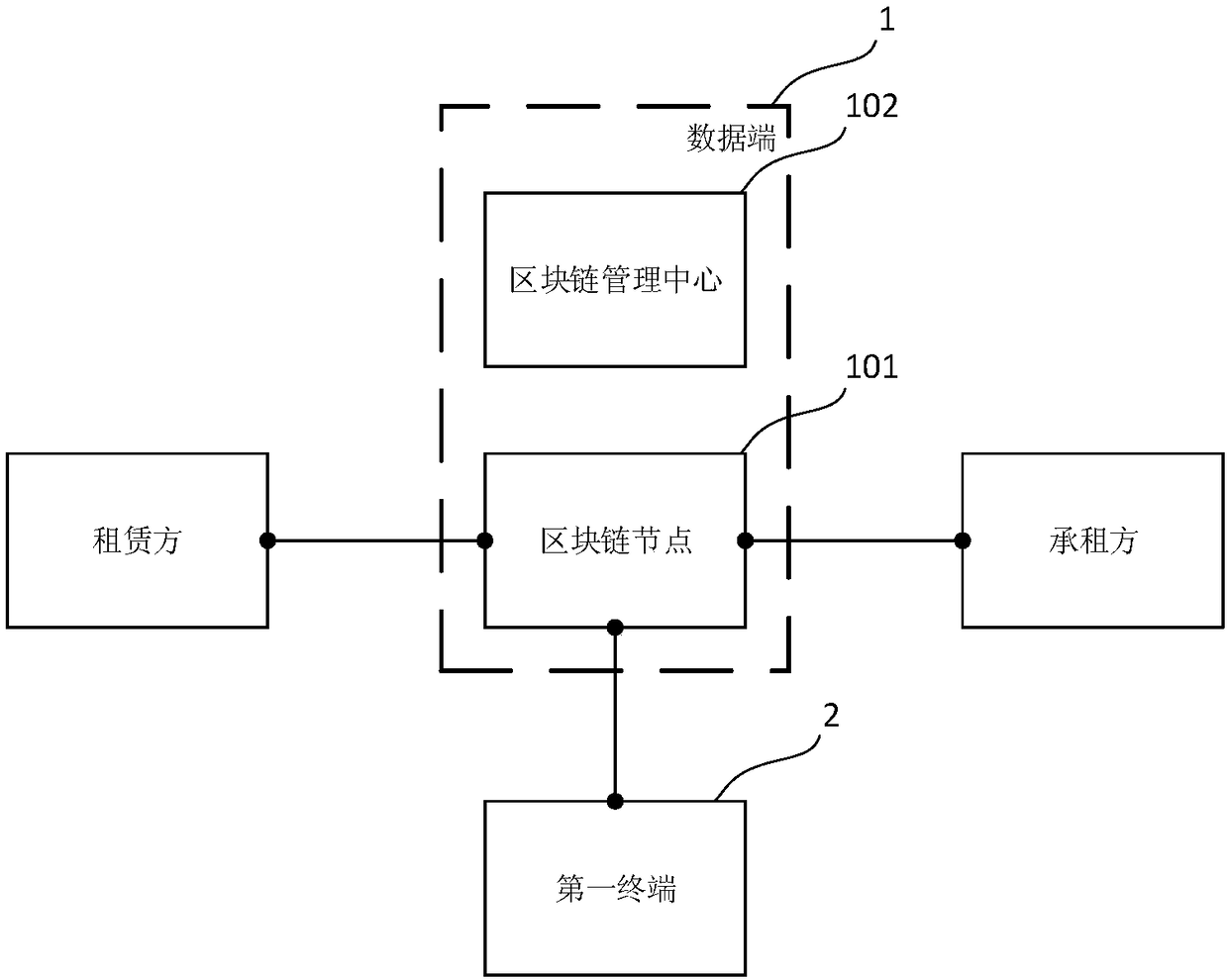 Blockchain based vehicle information processing method and server