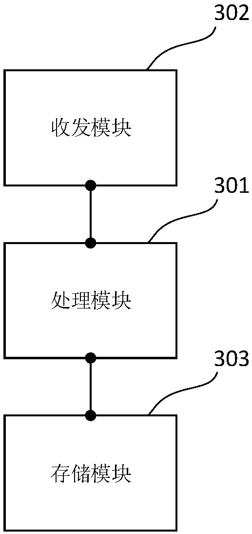 Blockchain based vehicle information processing method and server