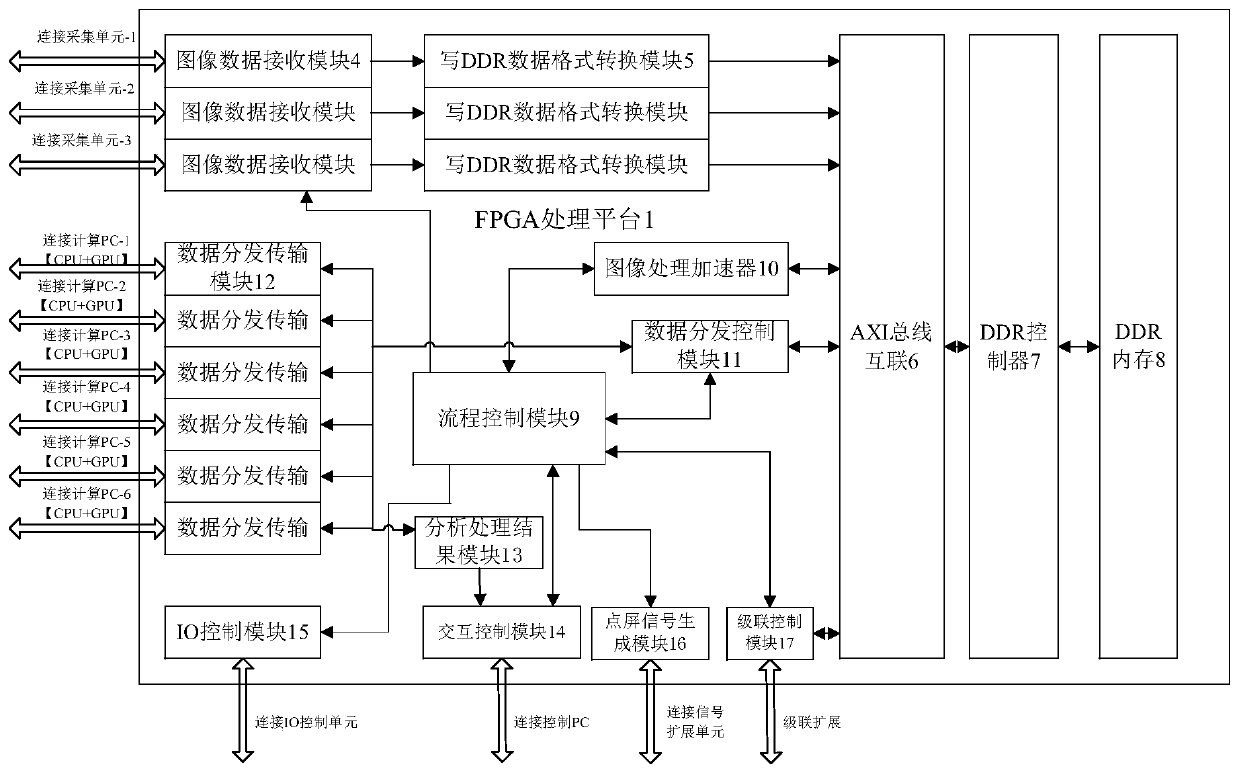 An Image Accelerated Processing System for LCM Automatic Optical Inspection