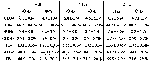 Pig feed for promoting growth of piglets and Chinese medicine additive and preparing method of pig feed and Chinese medicine additive