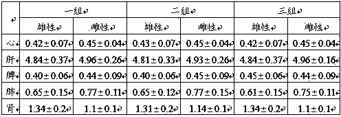 Pig feed for promoting growth of piglets and Chinese medicine additive and preparing method of pig feed and Chinese medicine additive