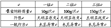 Pig feed for promoting growth of piglets and Chinese medicine additive and preparing method of pig feed and Chinese medicine additive