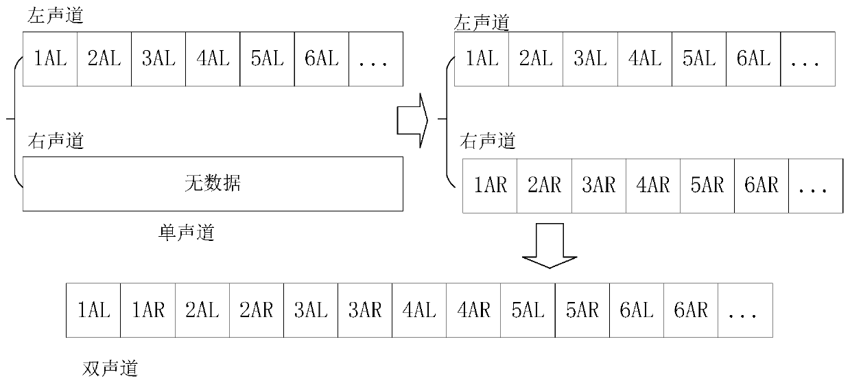 Audio mixing method and device, storage medium and electronic equipment