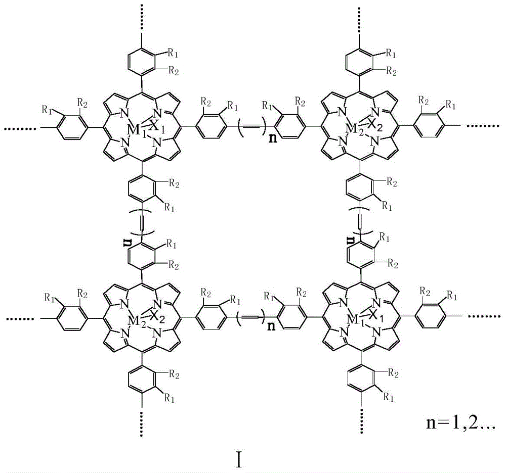 Catalytic Oxidation of Toluene and Substituted Toluene to Aldehydes and Alcohols by Conjugated Polymerized Metalloporphyrins