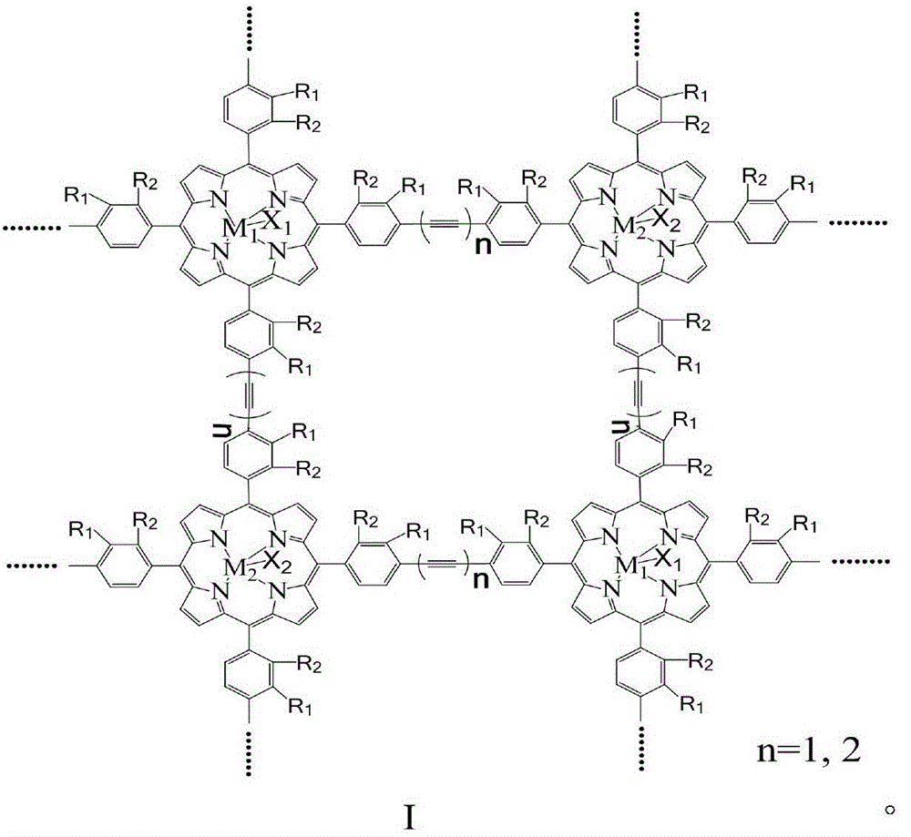 Catalytic Oxidation of Toluene and Substituted Toluene to Aldehydes and Alcohols by Conjugated Polymerized Metalloporphyrins