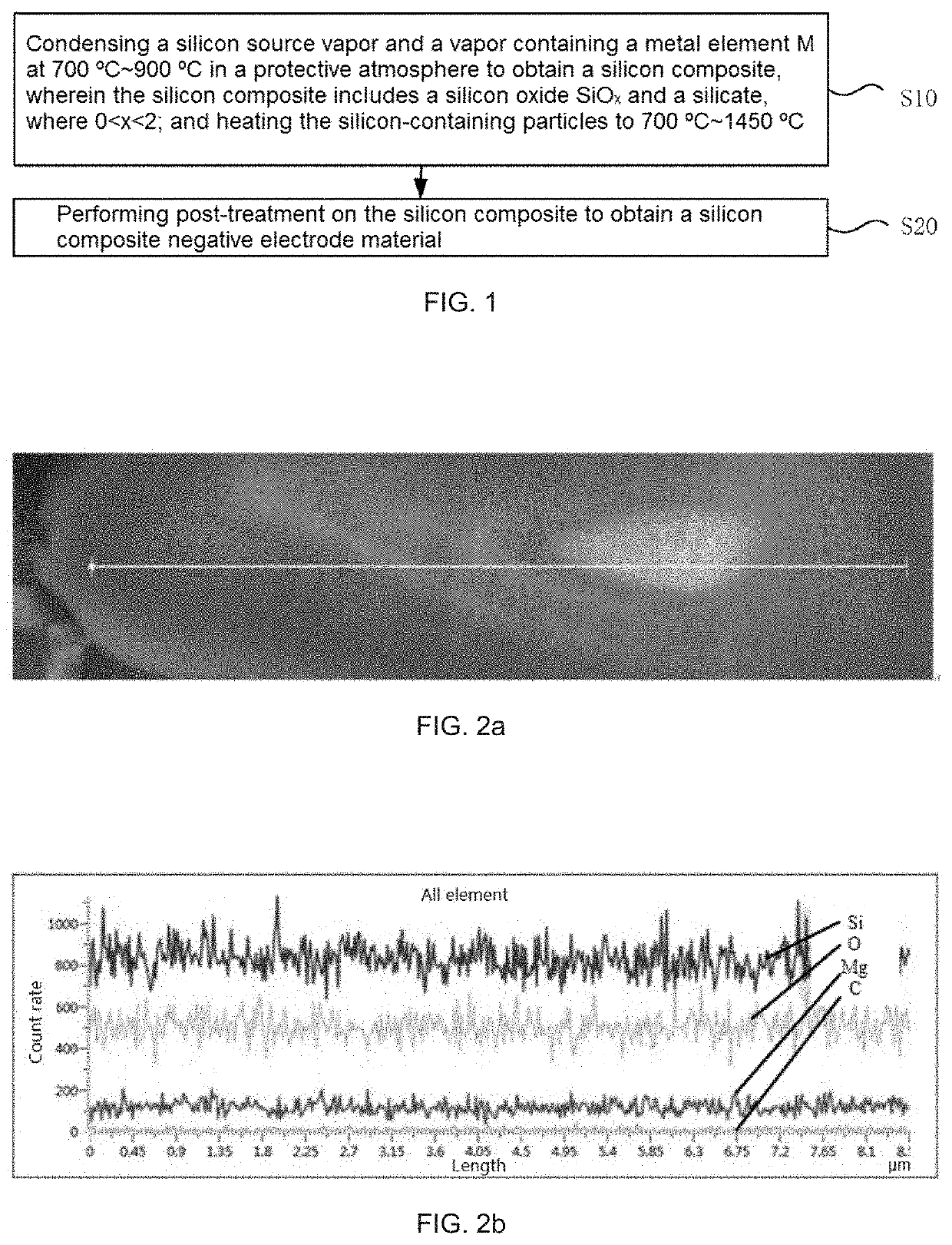 Silicon composite negative electrode material and preparation method therefor, and lithium ion battery