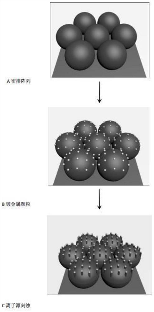 Preparation method of hollow nano bowl-shaped structure, nano material and application