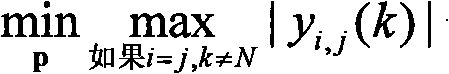 MIMO (Multiple Input Multiple Output) radar wave shape online designing method