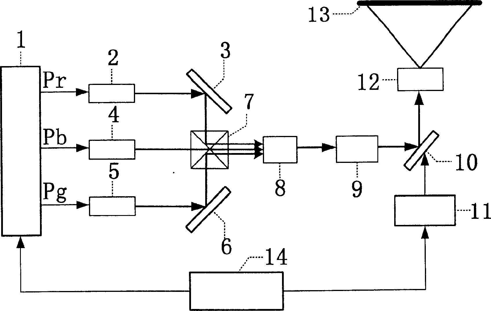 New laser colour display device