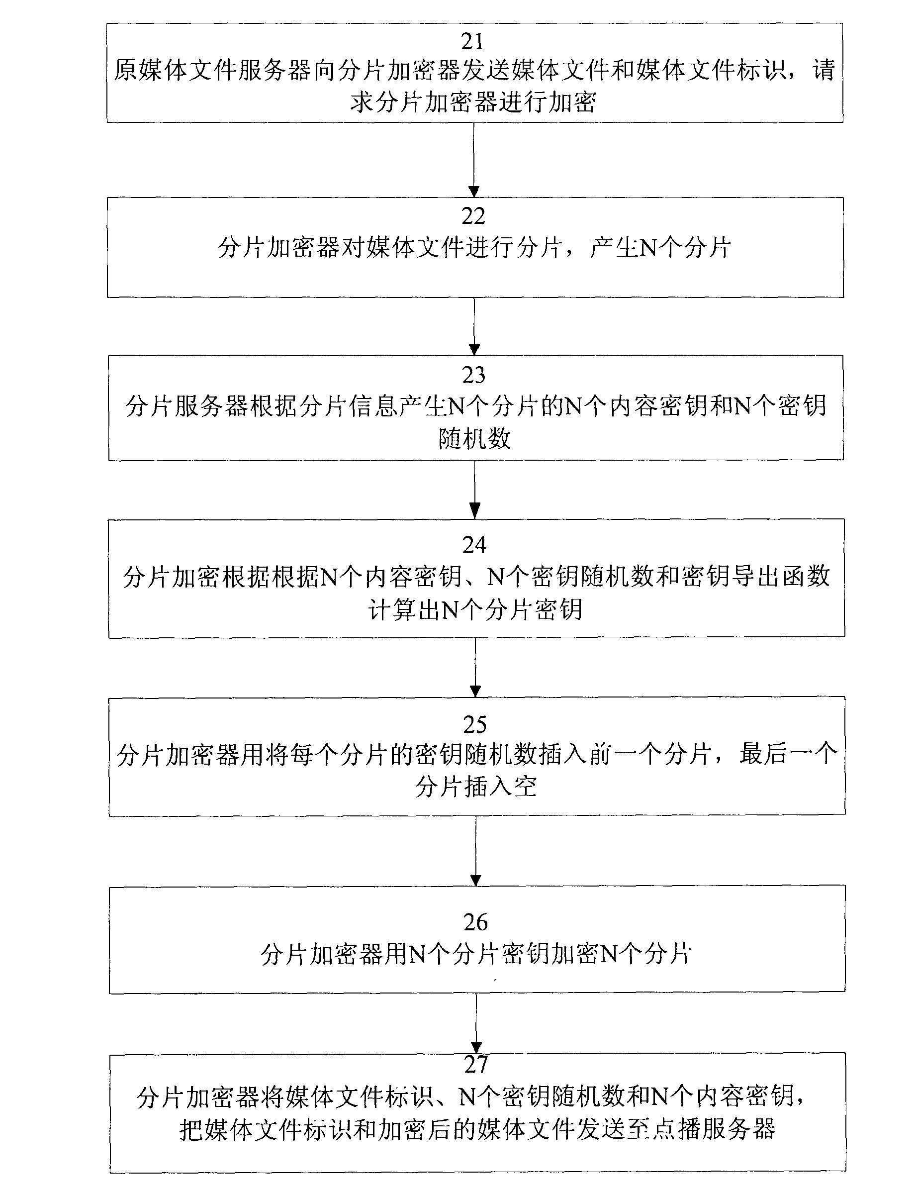 Encryption and decryption methods of streaming media on-demand system