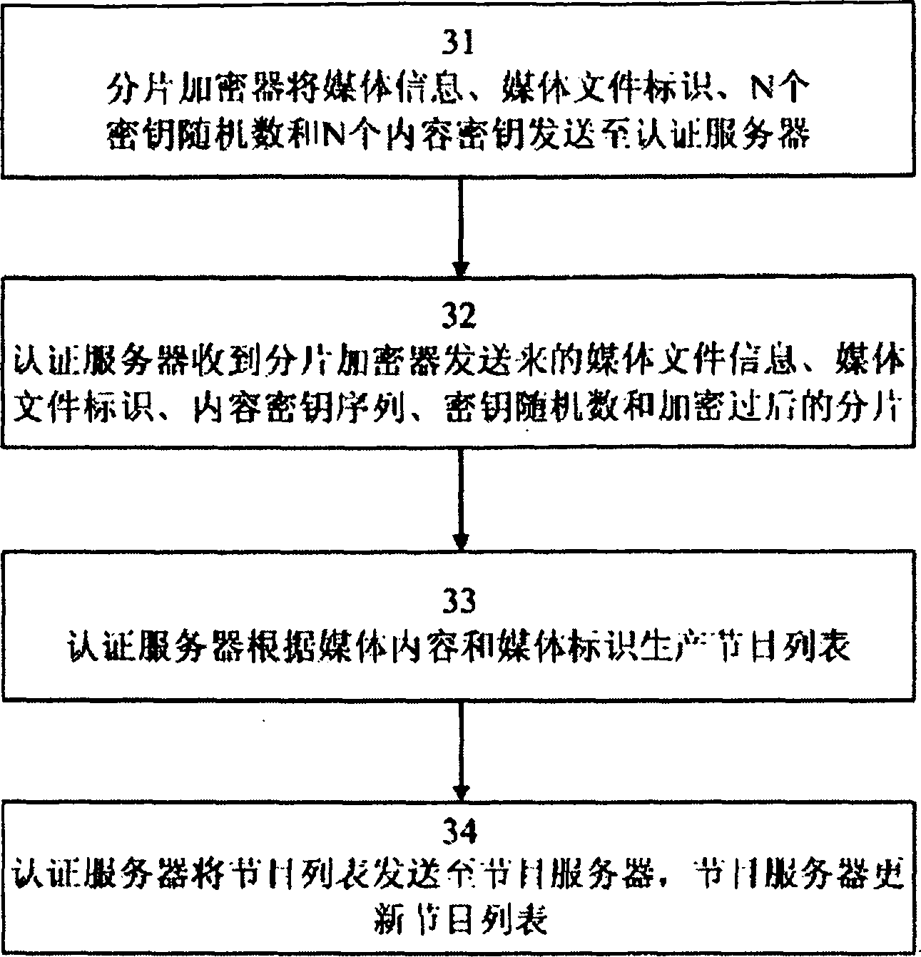 Encryption and decryption methods of streaming media on-demand system