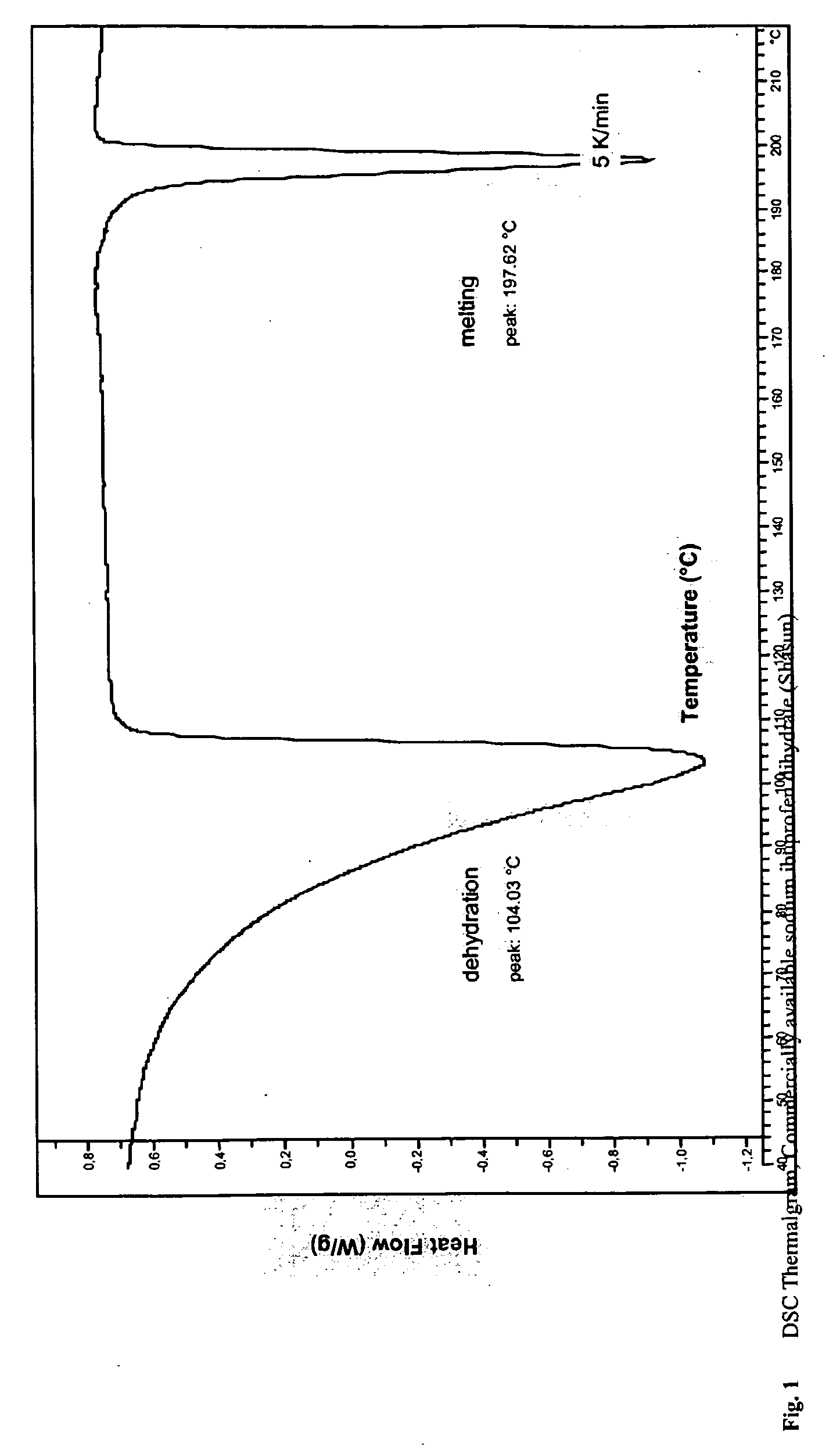 Solubilized ibuprofen