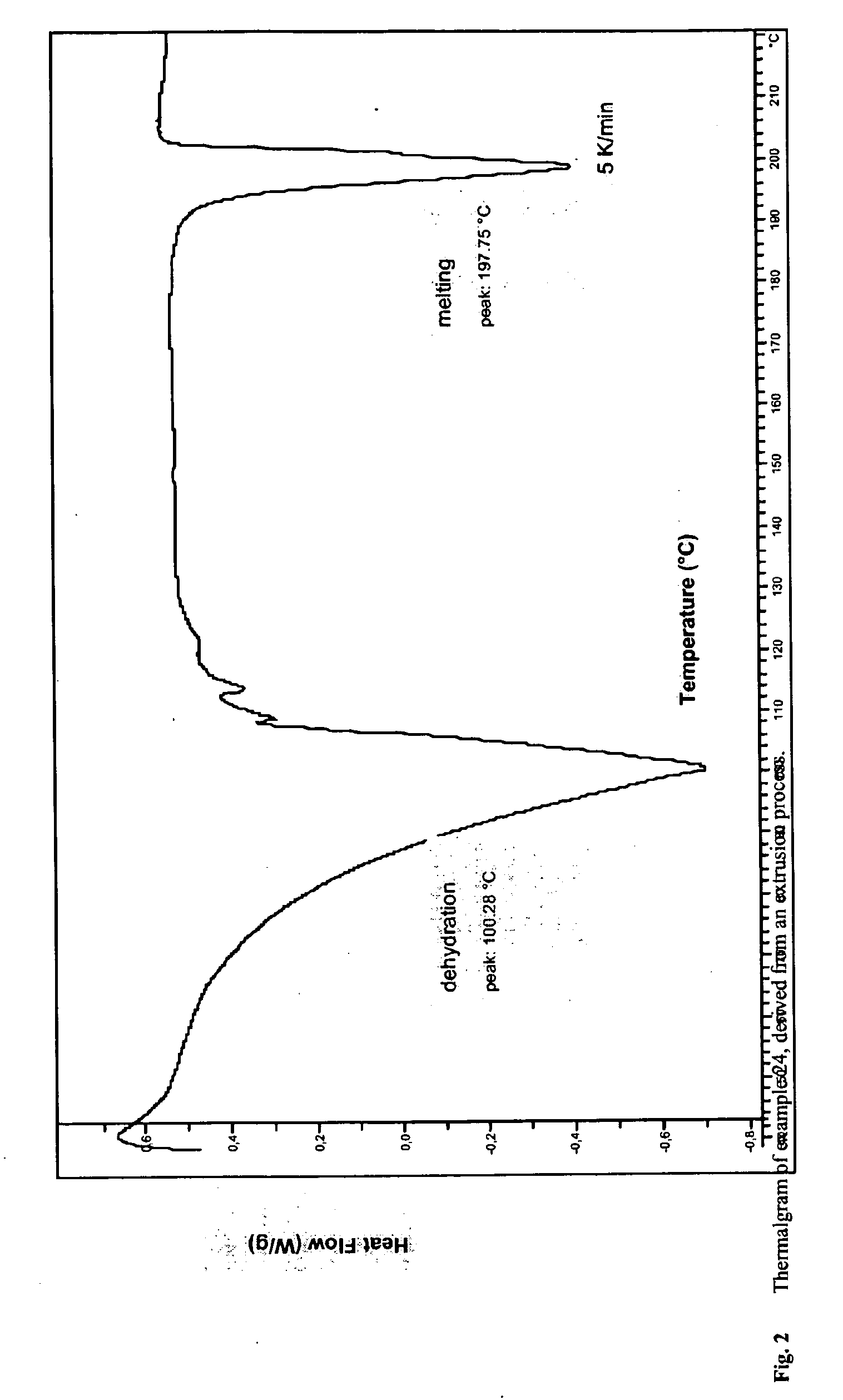 Solubilized ibuprofen