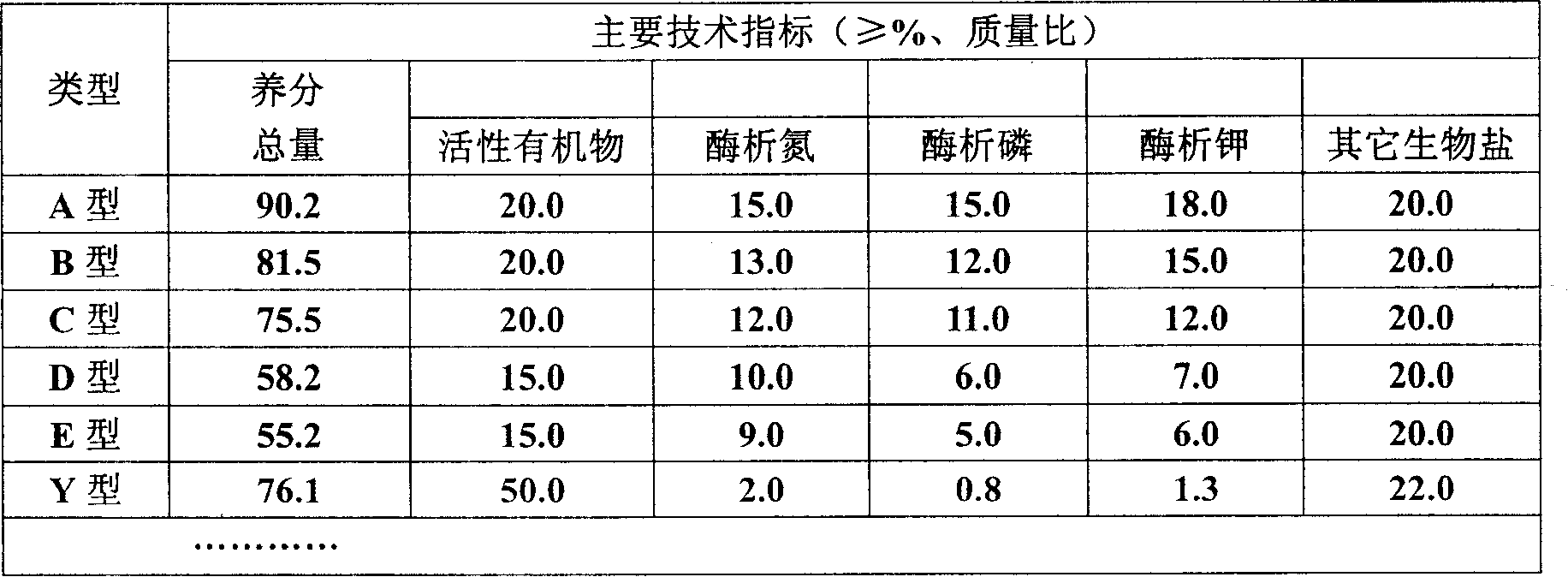 Nitrile ester phosphor potassium amine liveness fertilizer