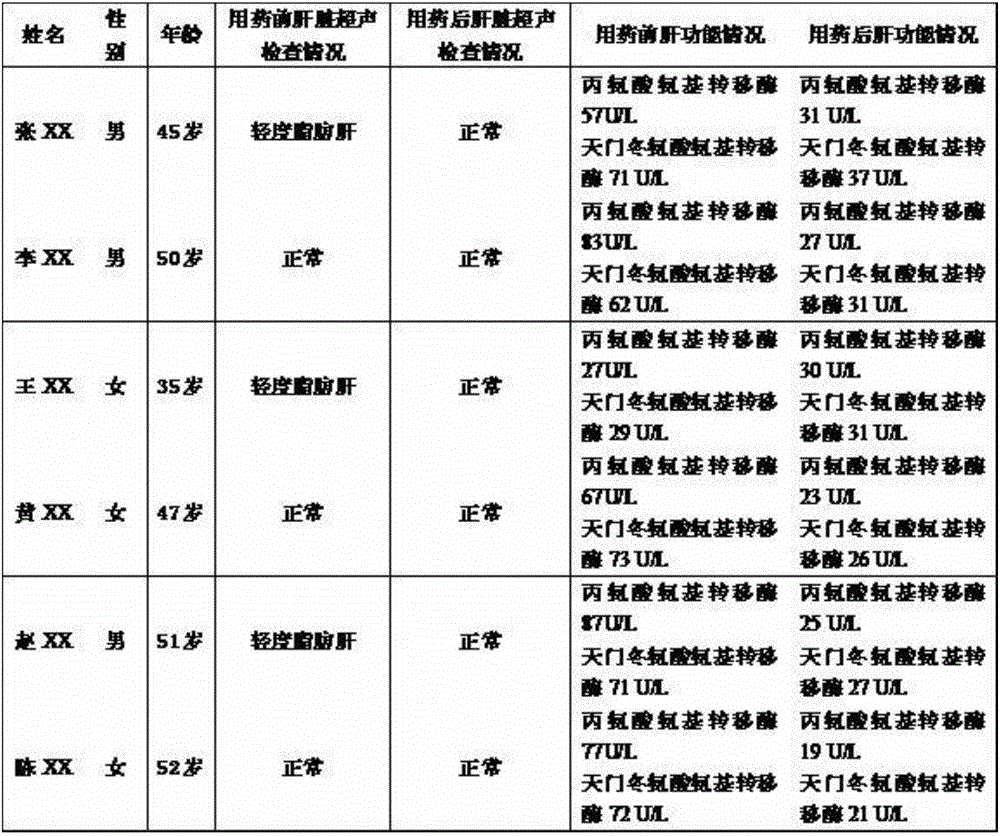 Functional beverage capable of protecting liver and clearing away toxin and preparation method thereof