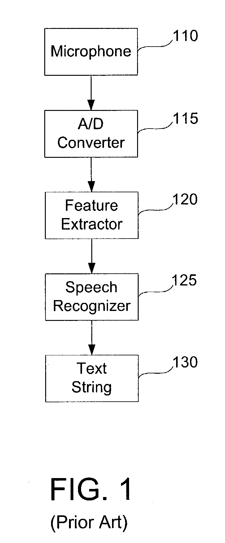 System and method for classification of voice signals