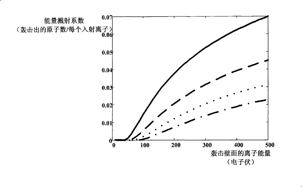 Hall thruster life-span estimation method