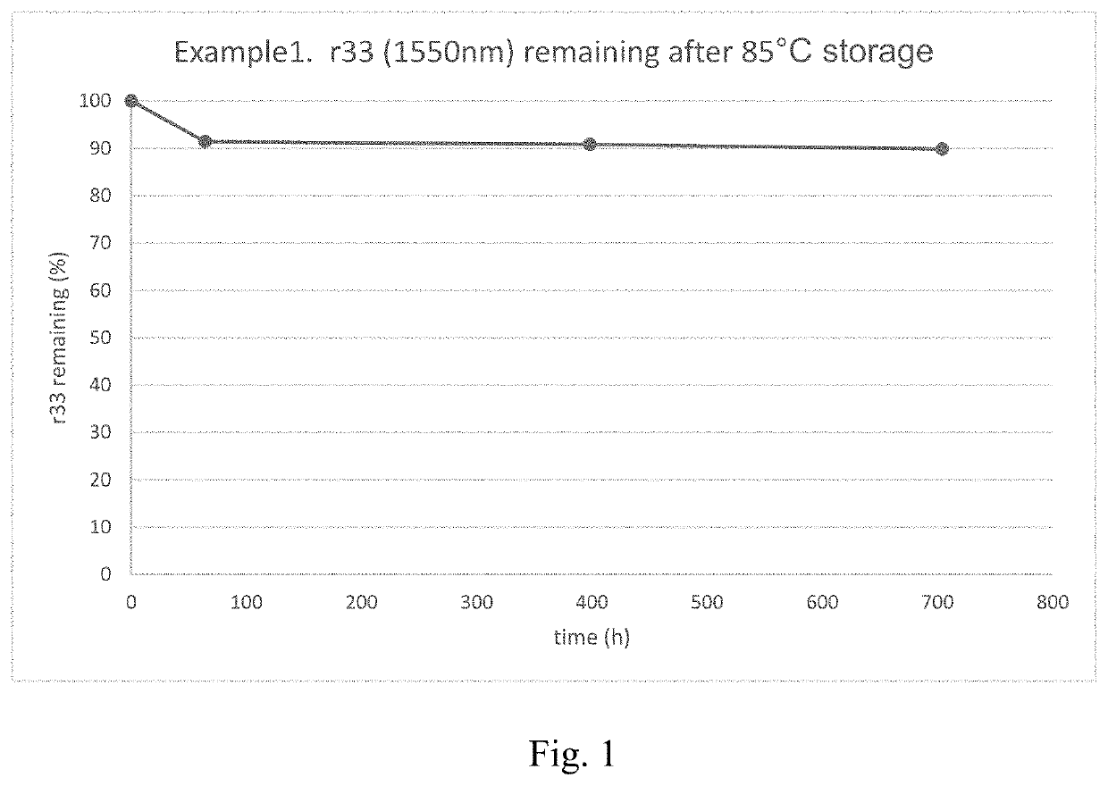 Nonlinear Optical Chromophores Having a Diamondoid Group Attached Thereto, Methods of Preparing the Same, and Uses Thereof