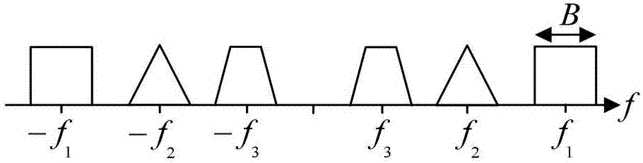 Sparse multiband signal reconstruction method based on conjugate gradient tracking