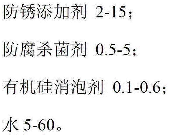 Cutting fluid composition