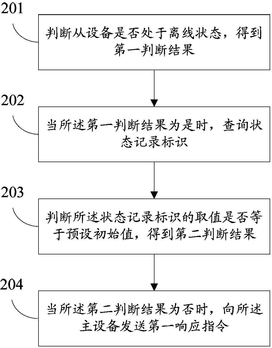 Data transmission method and data transmission system for PCI-E