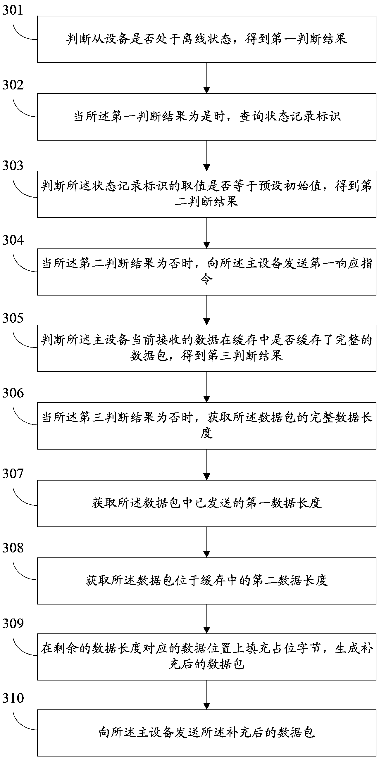 Data transmission method and data transmission system for PCI-E